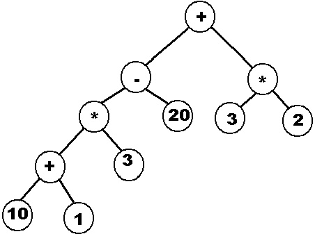 Arbol de expresion