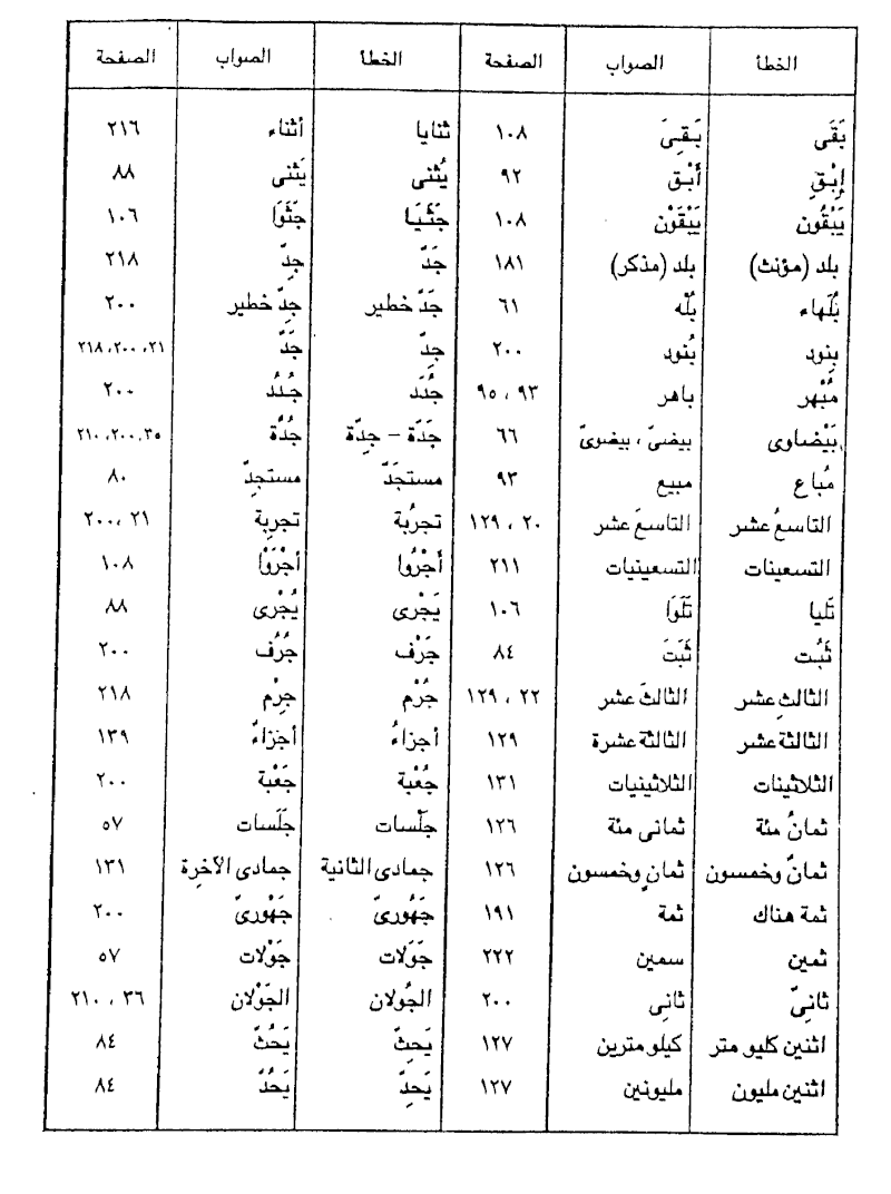 الإملاء والأخطاء الشائعة في اللغة العربية   واحة اللغة 