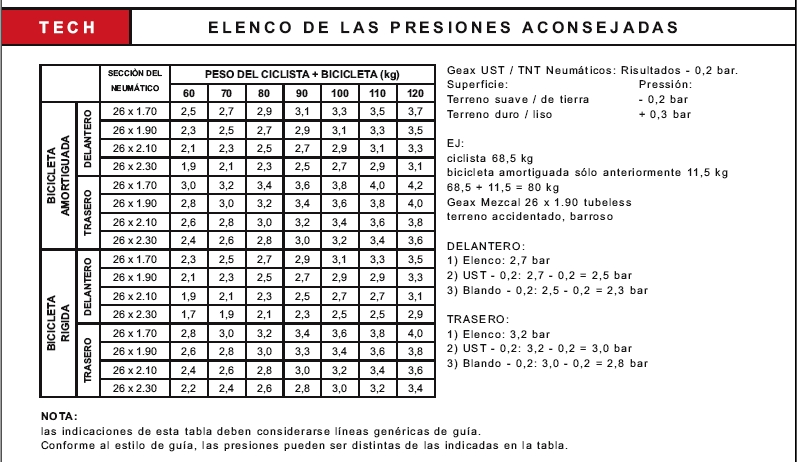 Tabla de presion de neumaticos bmw #5