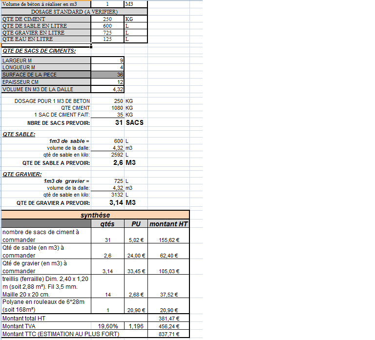 calculer le volume de beton