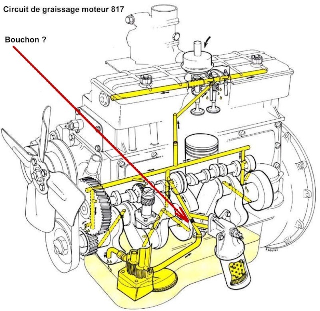 Circuit d'huile moteur diesel