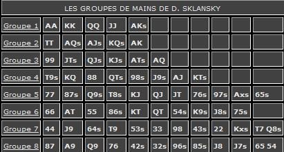 Main au poker : classement des combinaisons de mains et ...