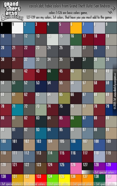  aide id des couleurs du v color